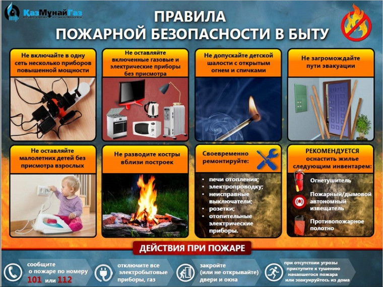 Пожары в Усольском районе.